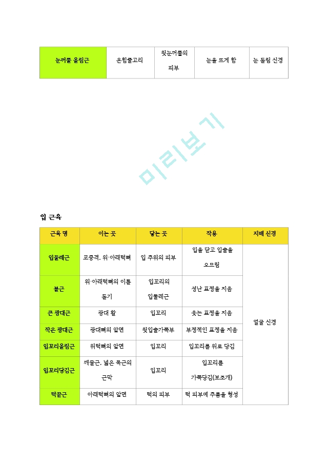 [물리치료 족보] 교재 근육 기시, 정지, 작용, 신경2 (2).hwp